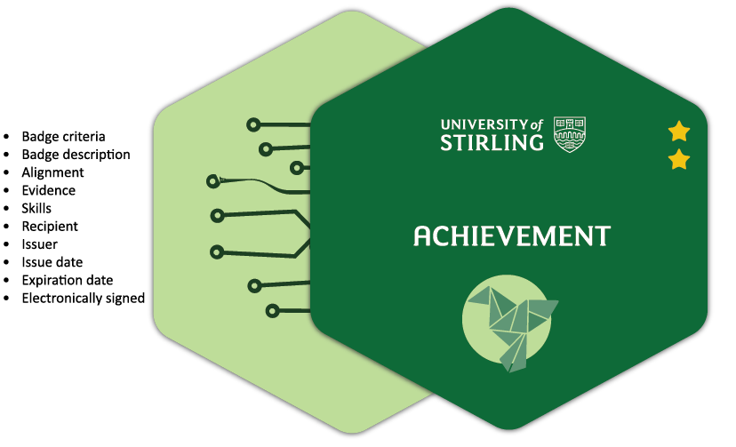 Illustration showing the elements of a digital badge.